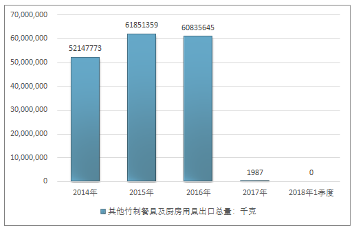 產業研究 家居家具 日用雜品 > 報告正文 第七章 2010-2018年其他竹制